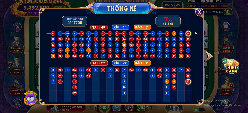 Phân tích kết quả Tài Xỉu trước đó để tìm xu hướng ván mới